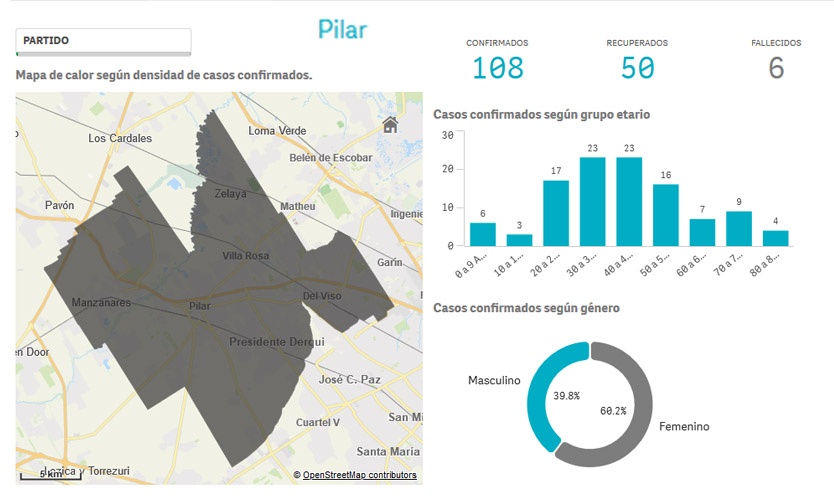 COVID-19: todos los números de la pandemia en Pilar