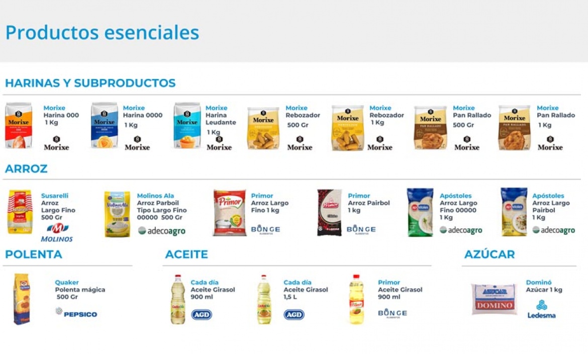 Lista de productos